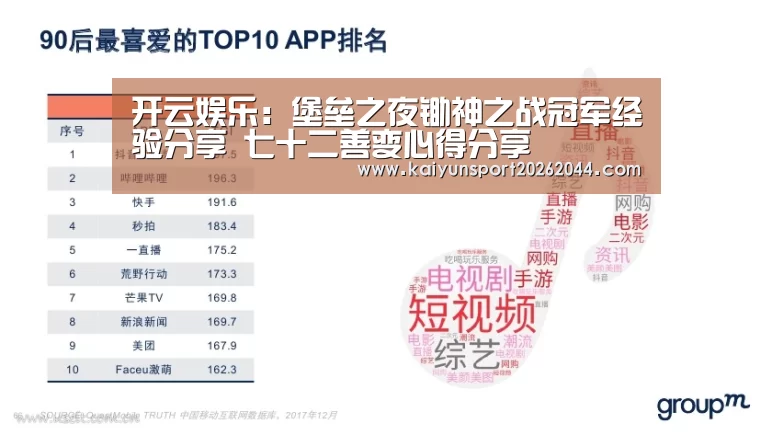 开云娱乐:堡垒之夜锄神之战冠军经验分享 七十二善变心得分享(图2) 开云娱乐