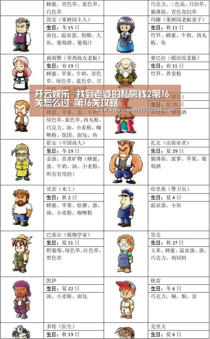 开云娱乐-找到老婆的私房钱2第16关怎么过 第16关攻略(图3) 开云体育